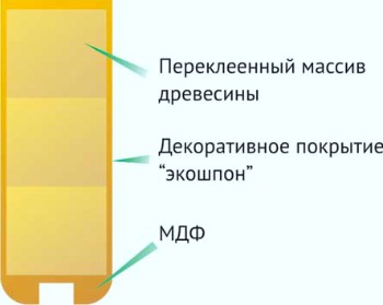 Двери из экошпона в разрезе